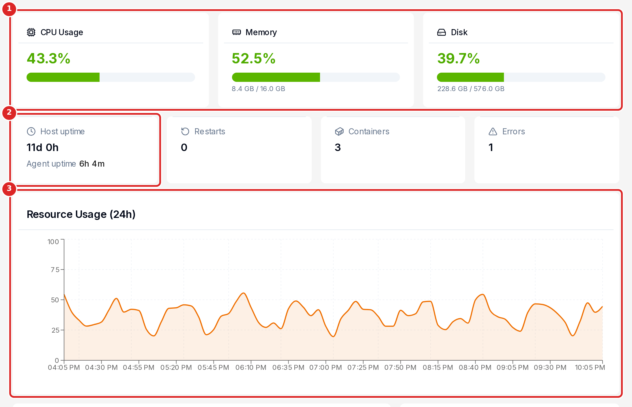 The Health tab with current values and the 24-hour chart