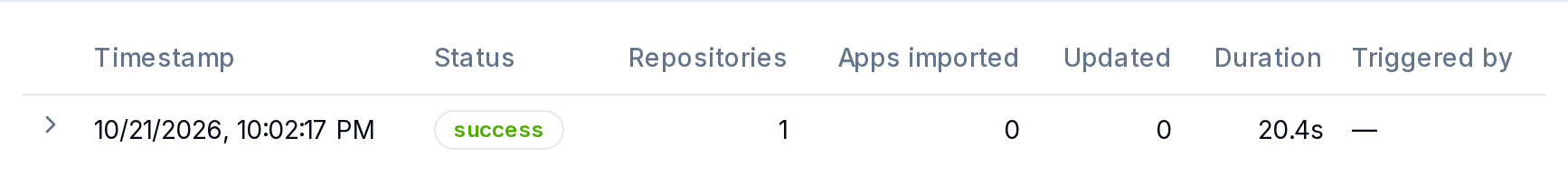 The sync history with the results of each repository